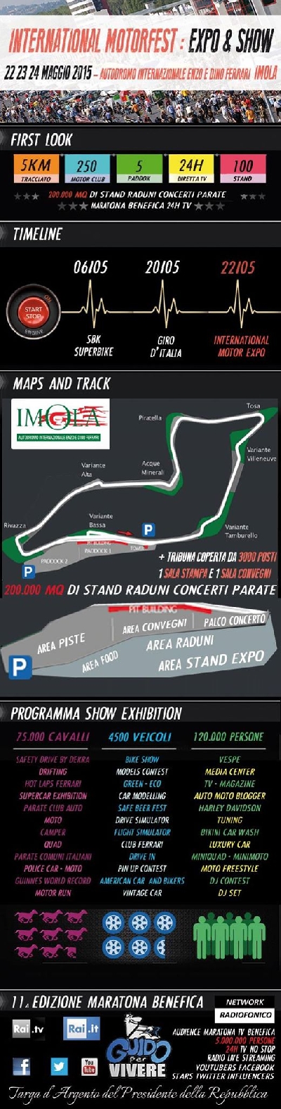 INTERNATIONAL MOTOR FEST IMOLA